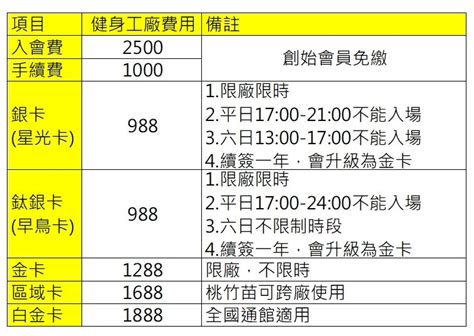 頭份健身工廠費用 床尾向西